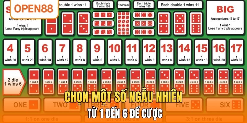 Chọn một số ngẫu nhiên từ 1 đến 6 để cược
